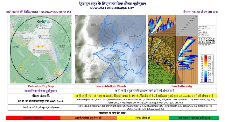 देहरादून में 1 और 2 जुलाई को भारी से बहुत भारी बारिश का ऑरेंज अलर्ट, प्रशासन ने लोगों से की सतर्क रहने की अपील